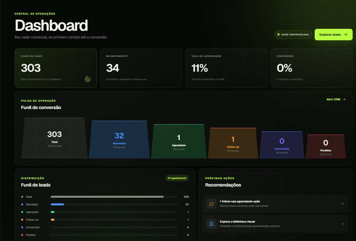 Dashboard do Radar com indicadores comerciais e funil de conversão